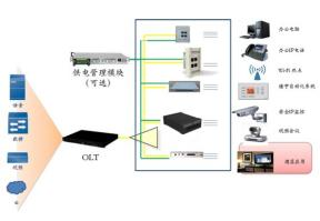 视频会议系统方案怎么样