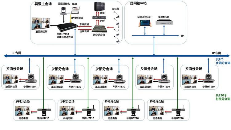 视频会议系统方案的其本功能与设置解析